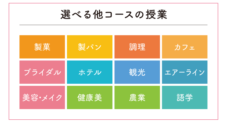 選べるコースの授業＝