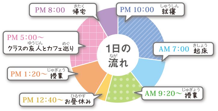 1日の流れ